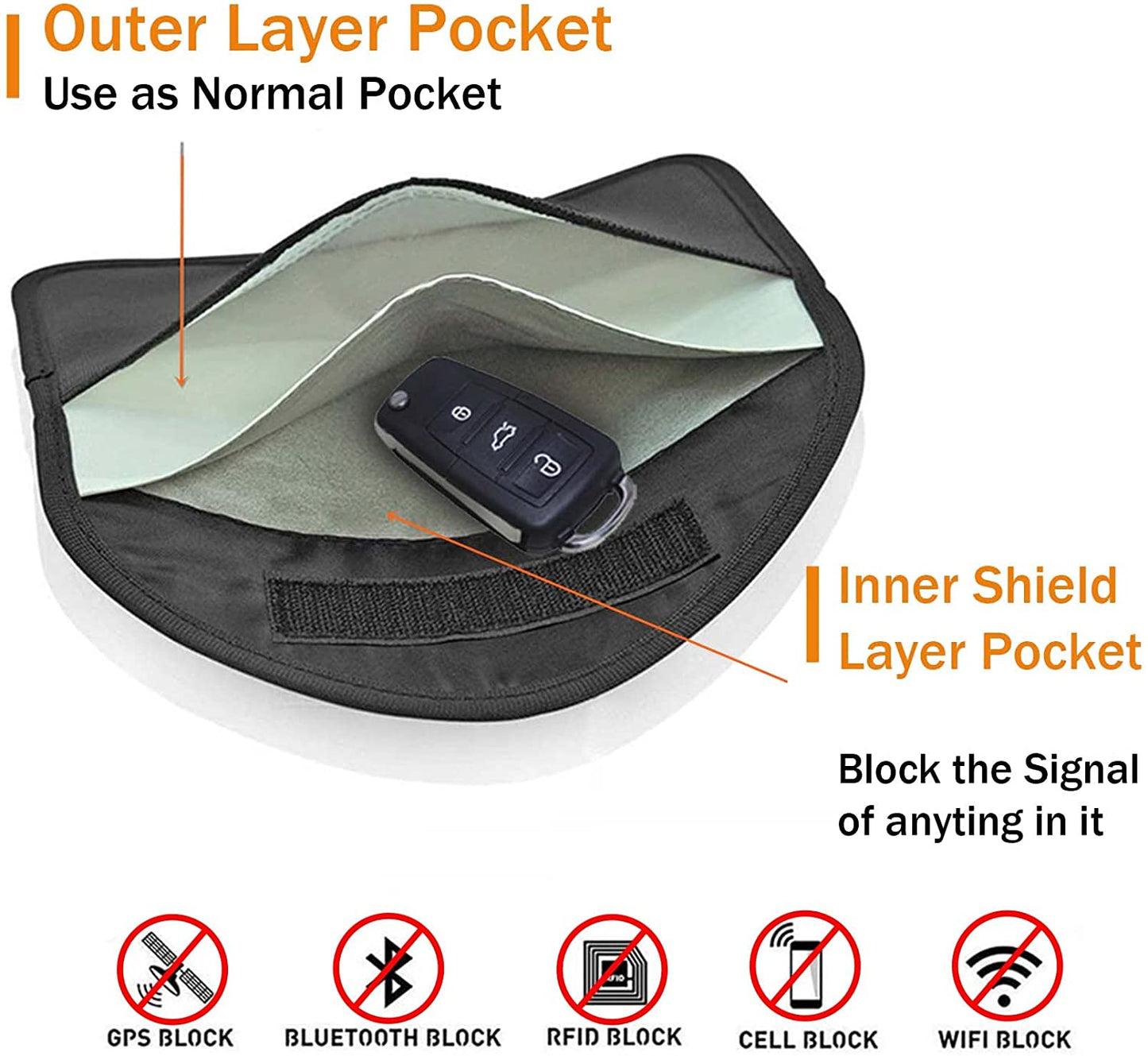 Signal Blocking Bag GPS Rfid Faraday Bag Shield Privacy Protection